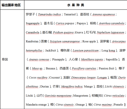 泰國水果進口報關清關公司哪家好