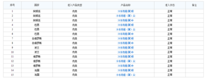 了解!冷凍雞翅進口報關流程是這樣的